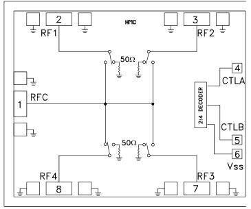 Block Diagram - Analog Devices Inc. HMC641A GaAs MMIC SP4T Non-reflective Switches Block Diagram - Analog Devices Inc. HMC641A GaAs MMIC SP4T Non-reflective Switches