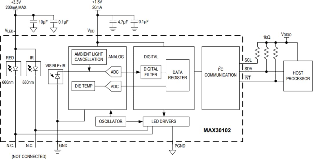 Application Circuit Diagram - Analog Devices / Maxim Integrated MAX30102 Pulse Oximeter & Heart-Rate Sensor Application Circuit Diagram - Analog Devices / Maxim Integrated MAX30102 Pulse Oximeter & Heart-Rate Sensor