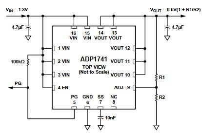 Analog Devices Inc. ADP1740/ADP1741 CMOS Linear Regulators Analog Devices Inc. ADP1740/ADP1741 CMOS Linear Regulators