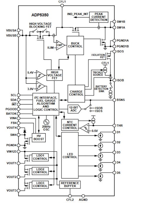 Block Diagram - Analog Devices Inc. ADP5350 Advanced Battery Management PMIC Block Diagram - Analog Devices Inc. ADP5350 Advanced Battery Management PMIC