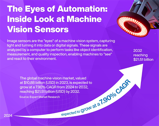 Infographic - onsemi CMOS Image Sensor Solutions Infographic - onsemi CMOS Image Sensor Solutions
