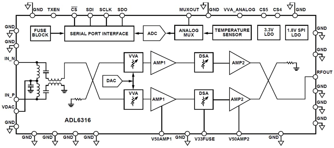 Block Diagram - Analog Devices Inc. ADL6316 Transmit Variable Gain Amplifier (VGA) Block Diagram - Analog Devices Inc. ADL6316 Transmit Variable Gain Amplifier (VGA)