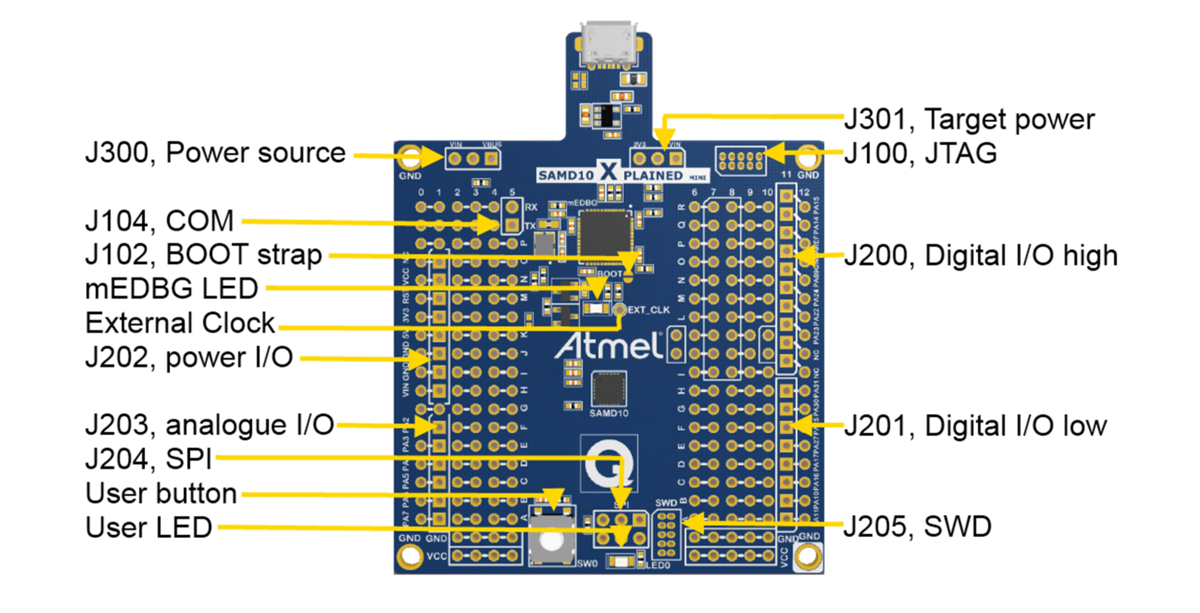 Location Circuit - Atmel / Microchip ATSAMD10 Xplained Mini Evaluation Kit Location Circuit - Atmel / Microchip ATSAMD10 Xplained Mini Evaluation Kit