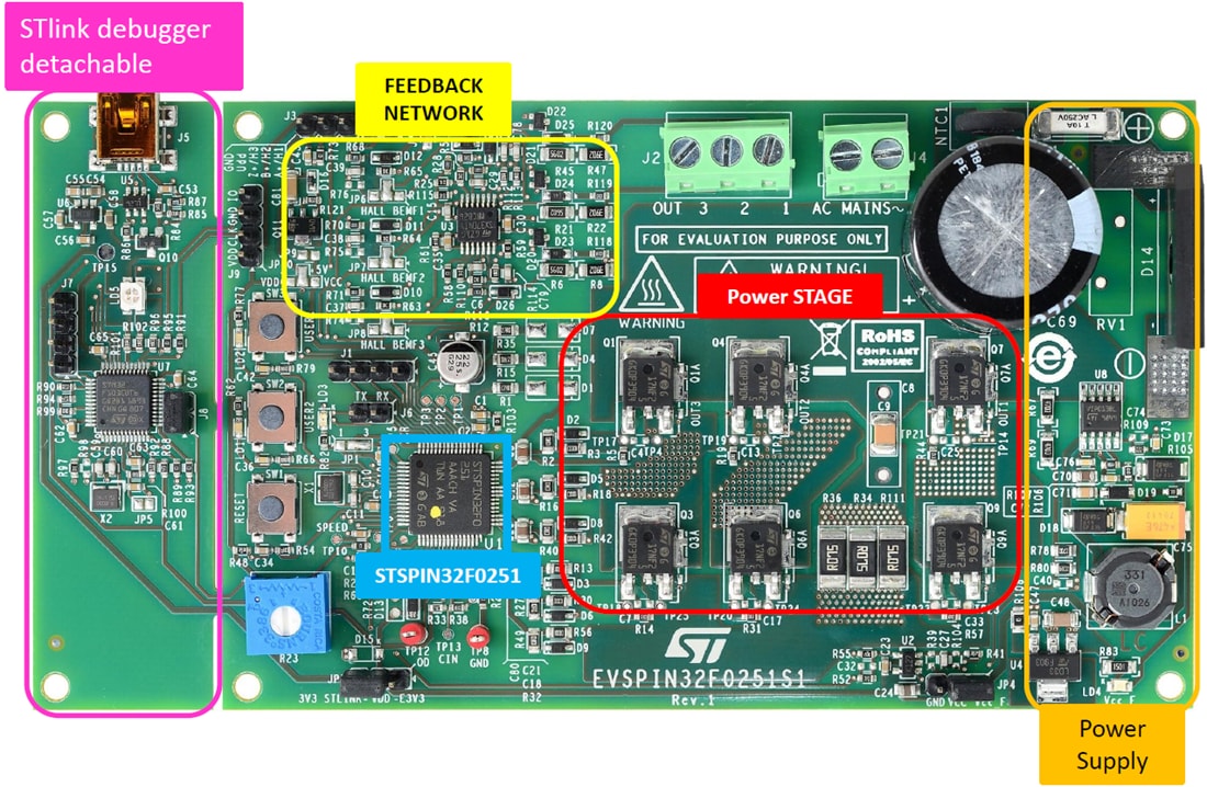 Chart - STMicroelectronics EVSPIN32F0251S1 Evaluation Board Chart - STMicroelectronics EVSPIN32F0251S1 Evaluation Board