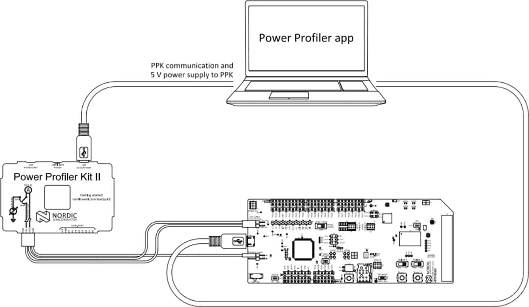 Application Circuit Diagram - Nordic Semiconductor Power Profiler Kit II (PPK2)