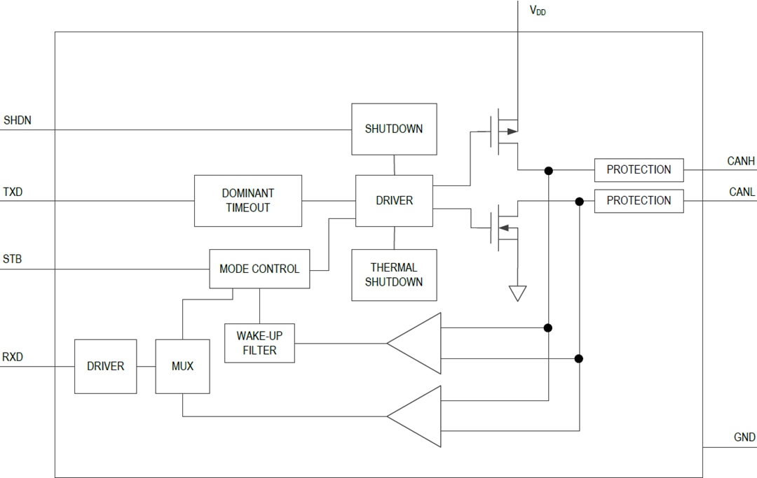 Block Diagram - Analog Devices Inc. MAX33040E CAN Transceiver Block Diagram - Analog Devices Inc. MAX33040E CAN Transceiver