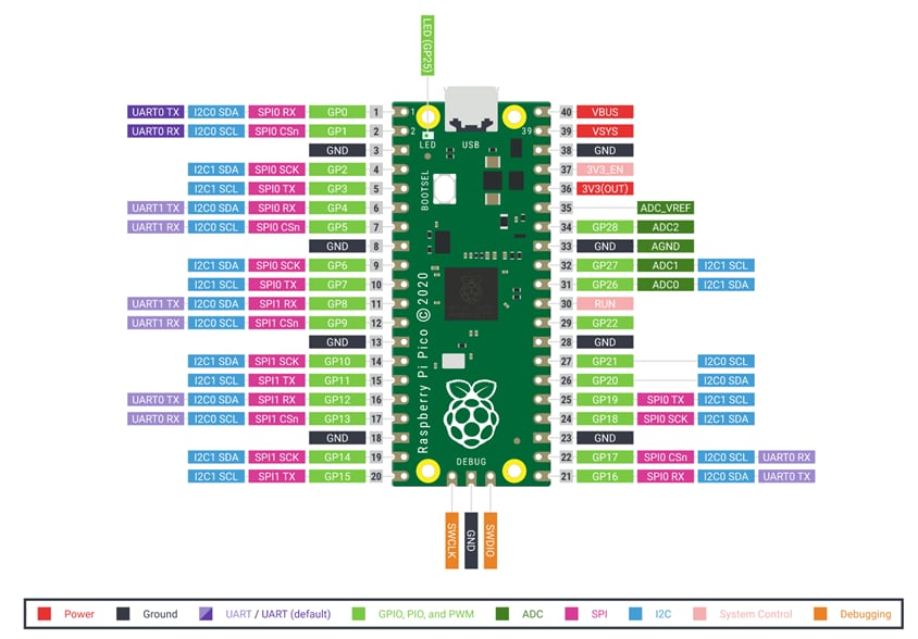 Seeed Studio Raspberry Pi Pico Basic Kit Seeed Studio Raspberry Pi Pico Basic Kit