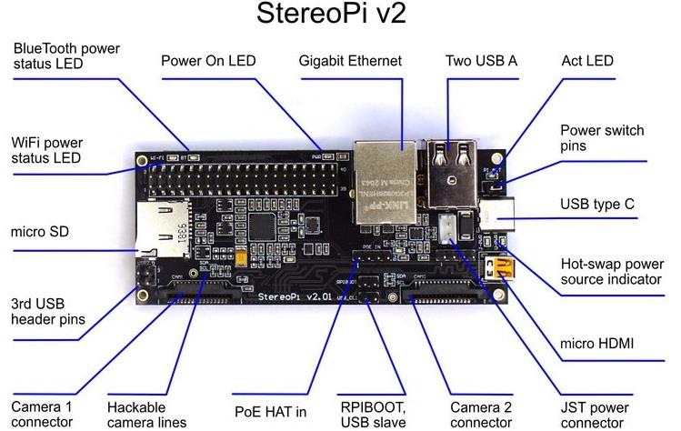 stereo pi camera