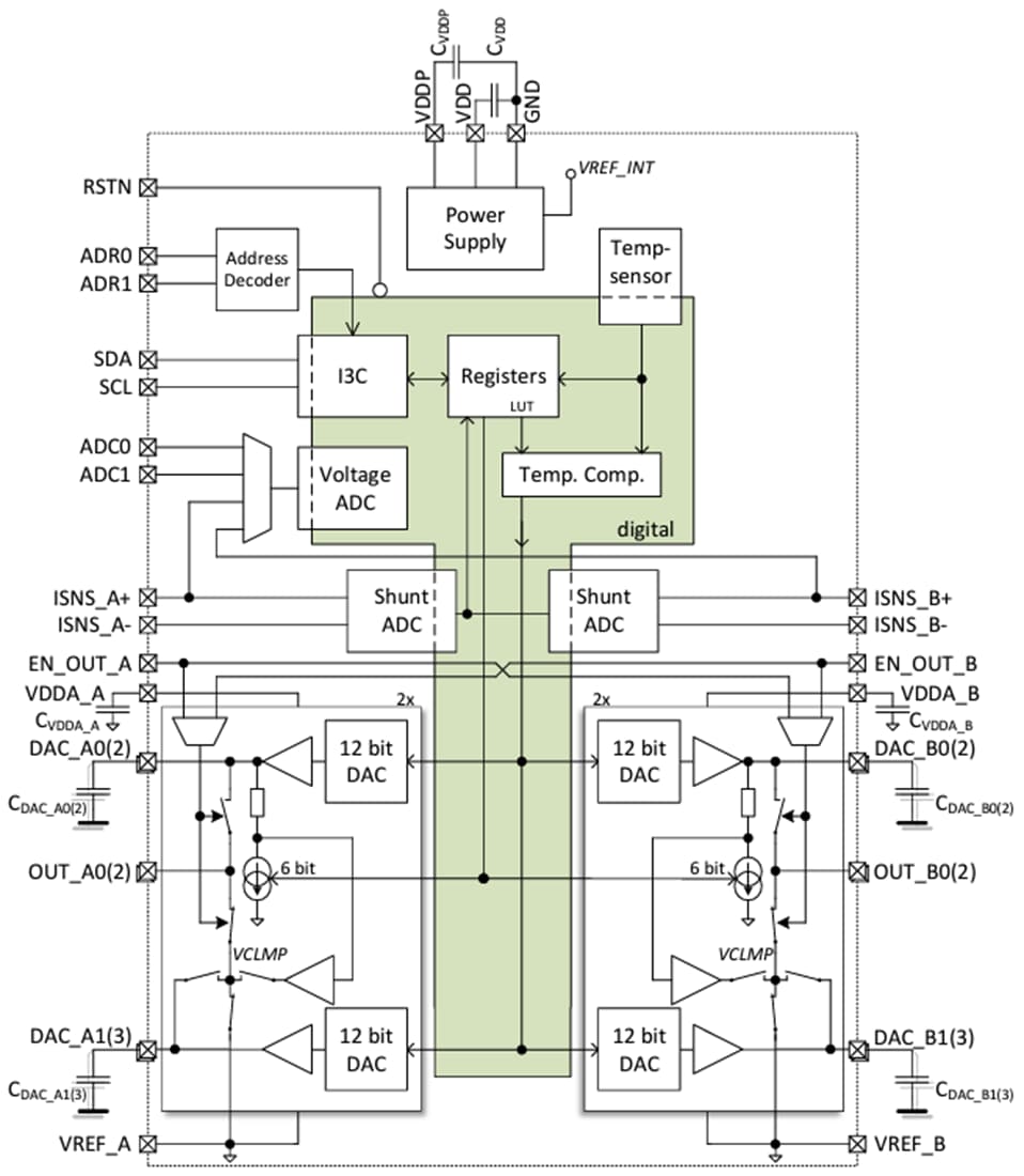 Block Diagram - Infineon Technologies Bias & Control IC Power Amplifiers Block Diagram - Infineon Technologies Bias & Control IC Power Amplifiers