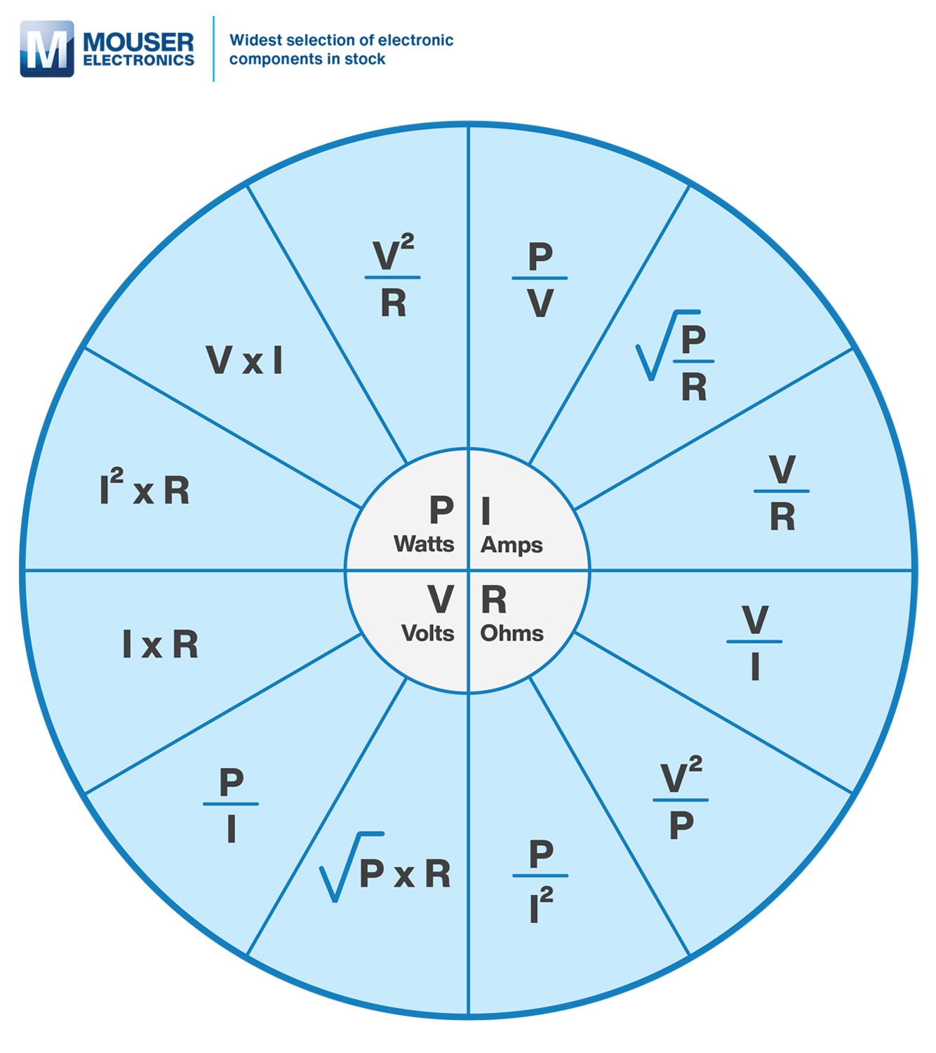 Calculator voor de Wet van Ohm Mouser Nederland